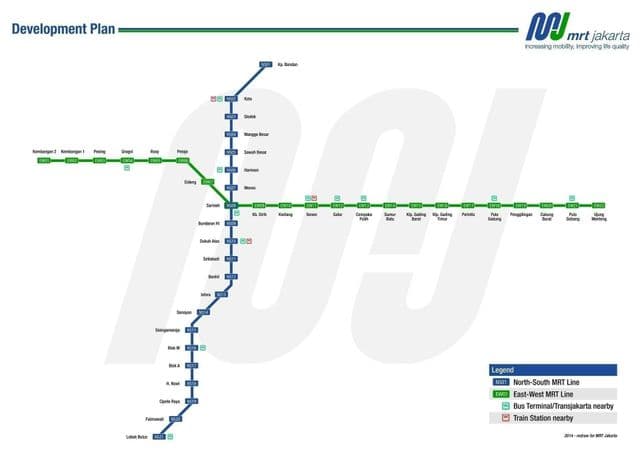 Mapa das estações de metrô de Jacarta